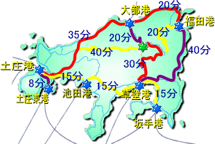 時間の目安